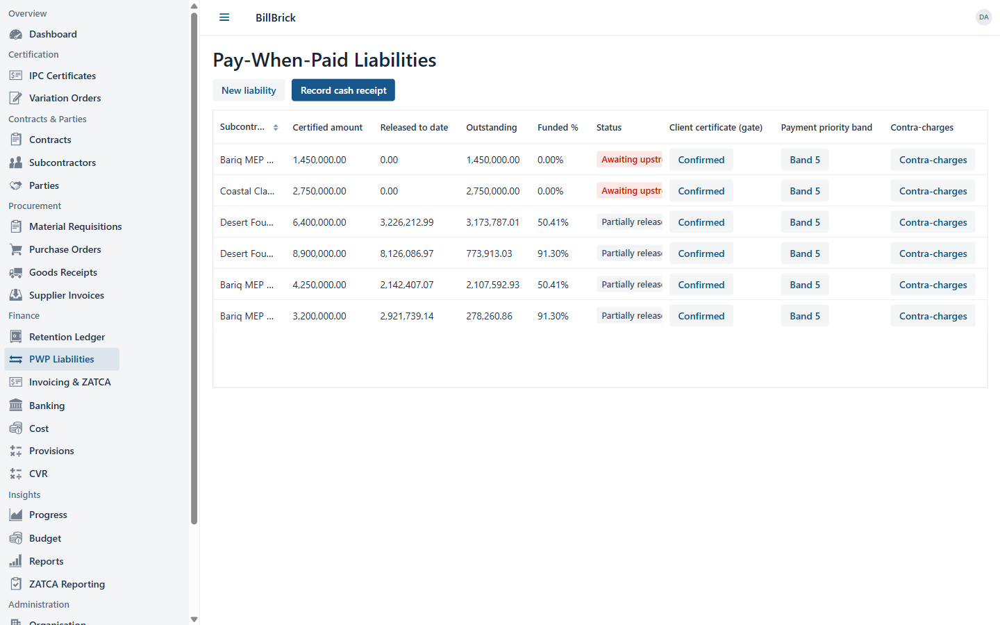 BillBrick Pay-When-Paid liabilities: certified, released, outstanding, funded percentage and funding certificate